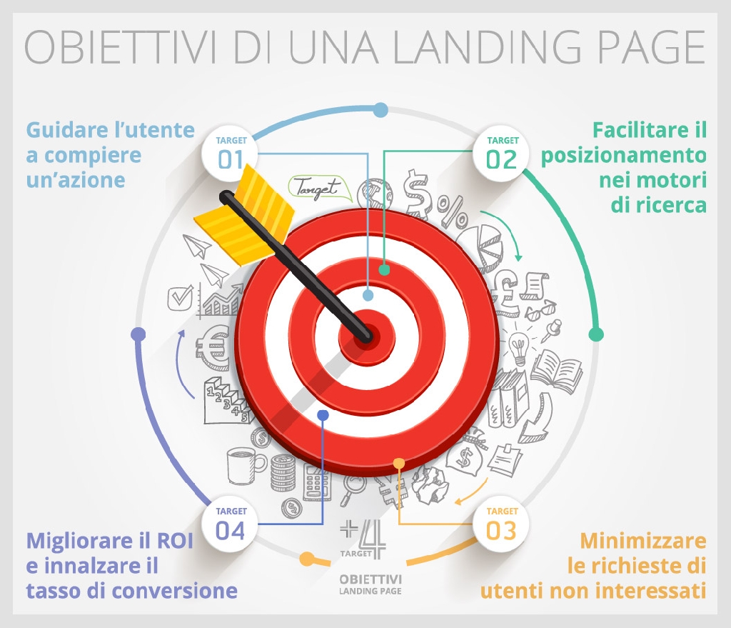 Obiettivi di una landing page