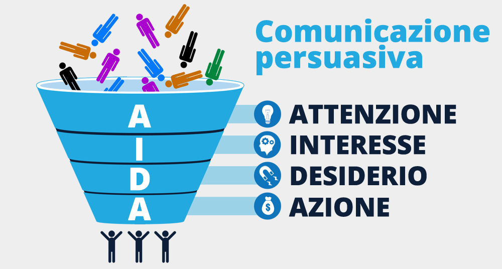 Comunicazione persuasiva - aida