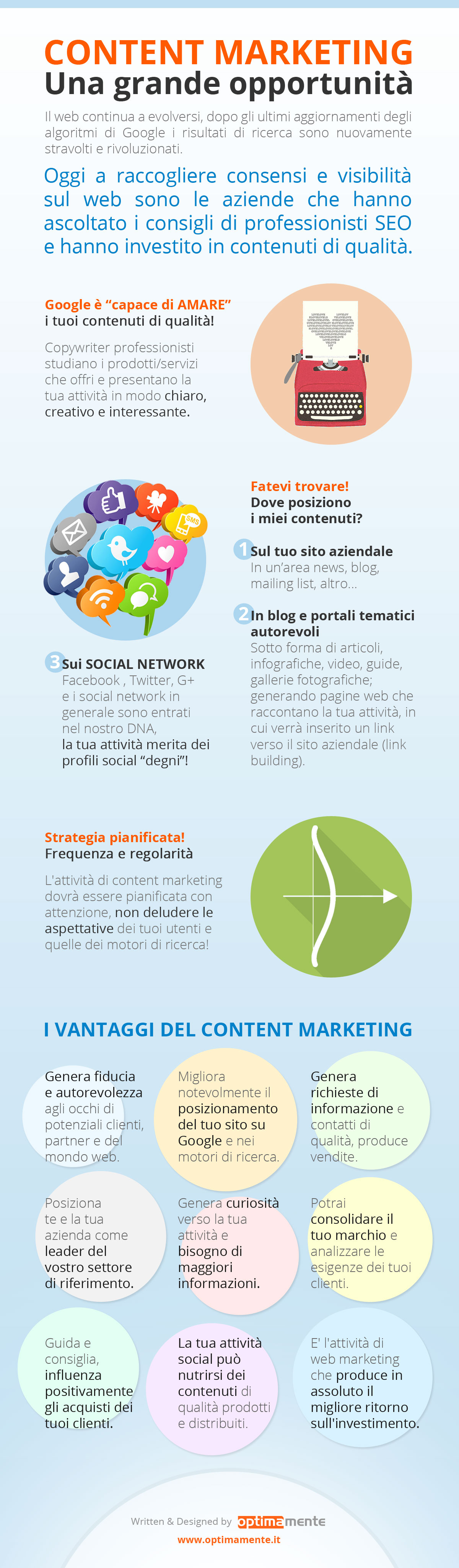 content marketing infografica